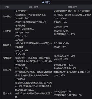 解析DNF游戏护石系统玩法（玩转DNF护石炼就无敌装备）