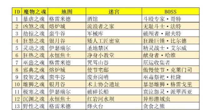 《地下城堡3风暴之脊》详细通关攻略（让你成为真正的地下城堡冒险家！）