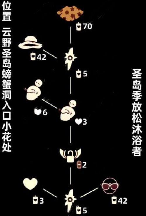 原神：2023年星辉兑换角色顺序最新合集