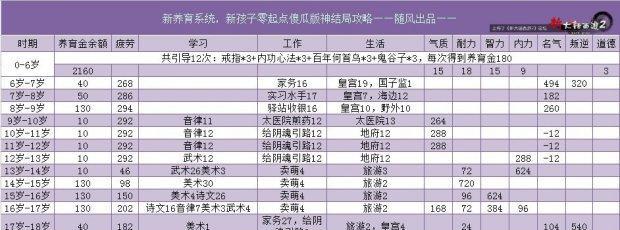 大话西游2园子攻略（打造、独一无二、乐园）