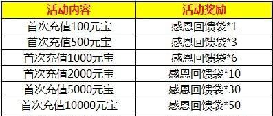 大战神每日回馈攻略（高效利用每日回馈资源，助你在大战神中获得巨大优势）