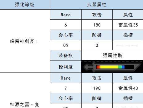 崛起盾斧出装顺序攻略（强势输出从出装开始，掌握关键装备提升战力）