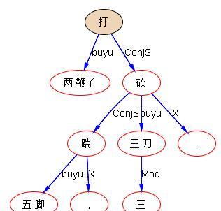 李白对话版本出装攻略最新解析（解锁李白玩法，带你穿越古今，畅享刀锋之舞）