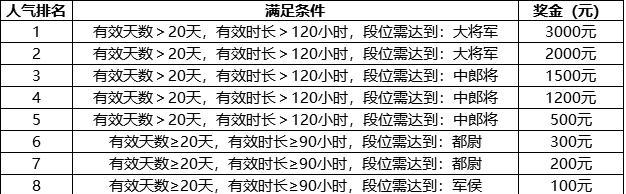 《战三国八阵奇谋》新手攻略（深入解析游戏规则和玩法，让你赢得每一场战斗）