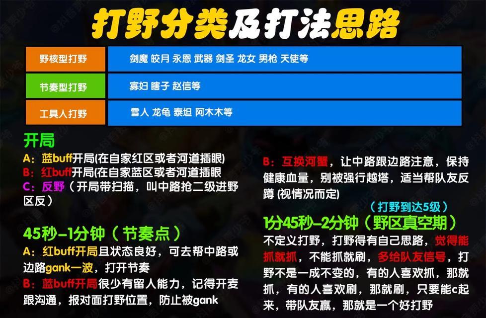 如何成为一名高手？——英雄联盟手游赵信打法攻略（掌握赵信，打造不败传说；游戏攻略，让你游刃有余）