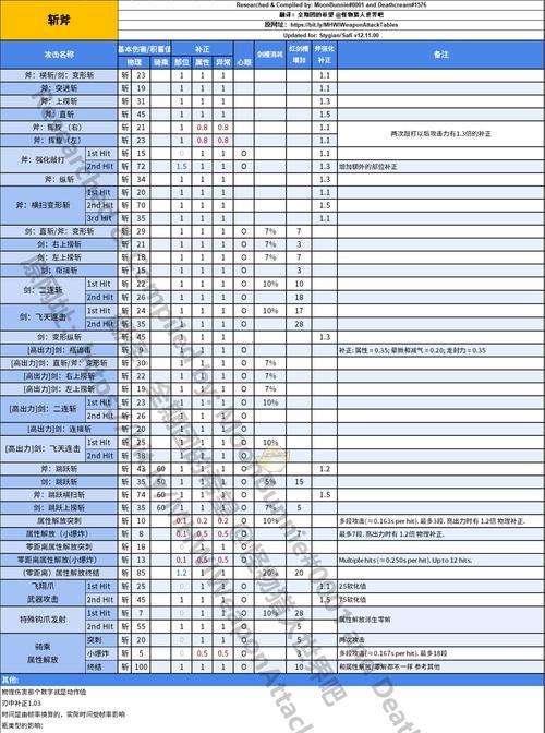 《怪兽猎人斩斧出装攻略》（打造最强斩斧装备，让你成为无敌猎人！）