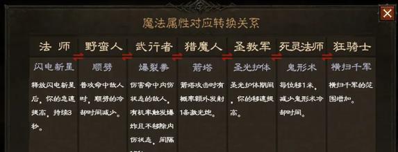 《暗黑破坏神不朽》死灵法师全攻略（以玩家角度详细介绍技能、装备、符文搭配，让你成为无敌的法师！）