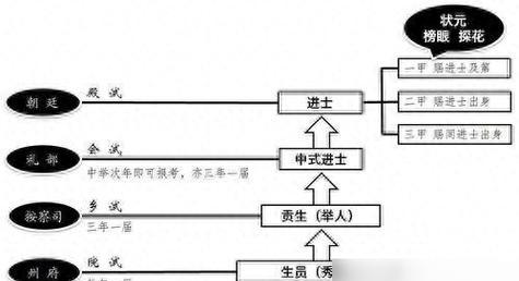 《以神武学徒出师攻略》（让你成为最强大的学徒！）